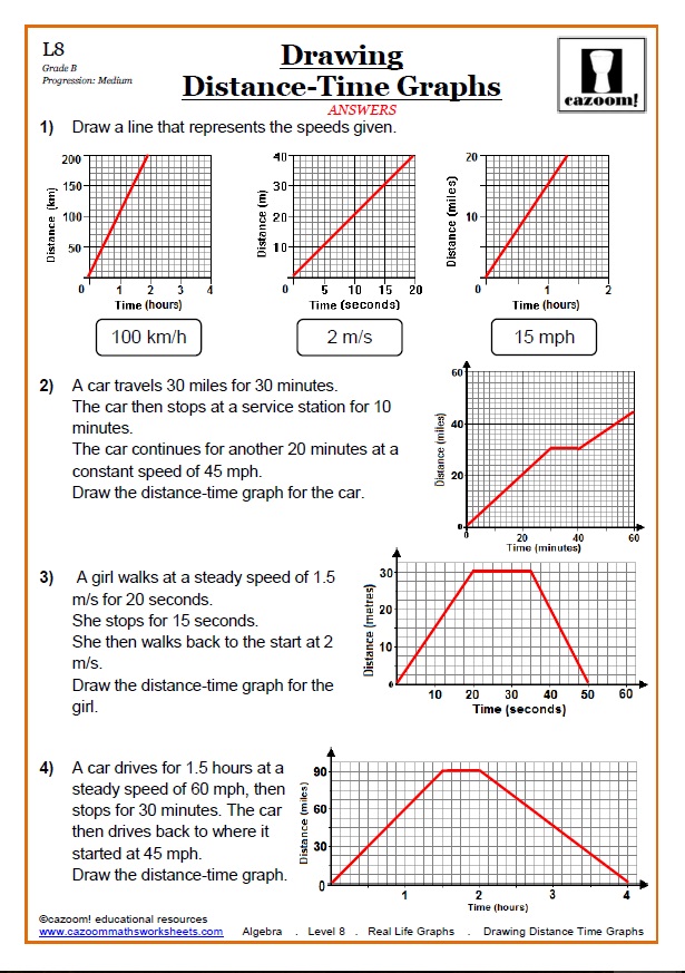 motion-graphs-worksheet-answers