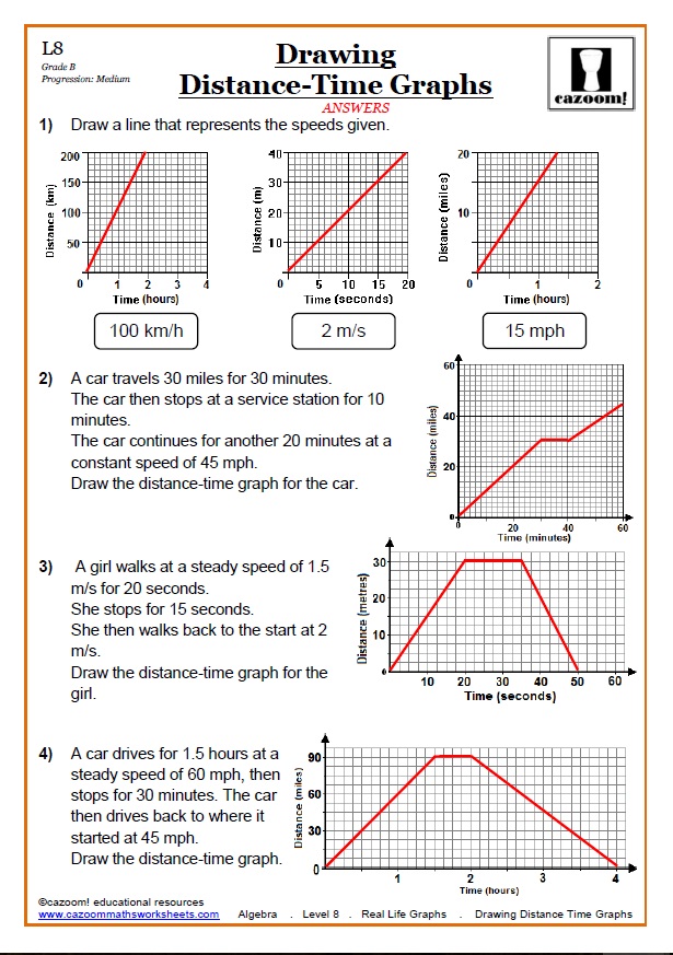 Motion Graphs Worksheet Answers